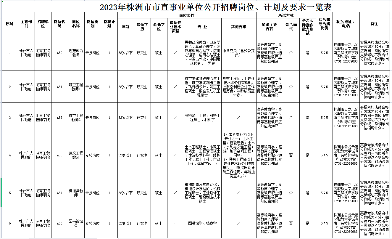 千亿体育在线2023年公开招聘专任教师公告