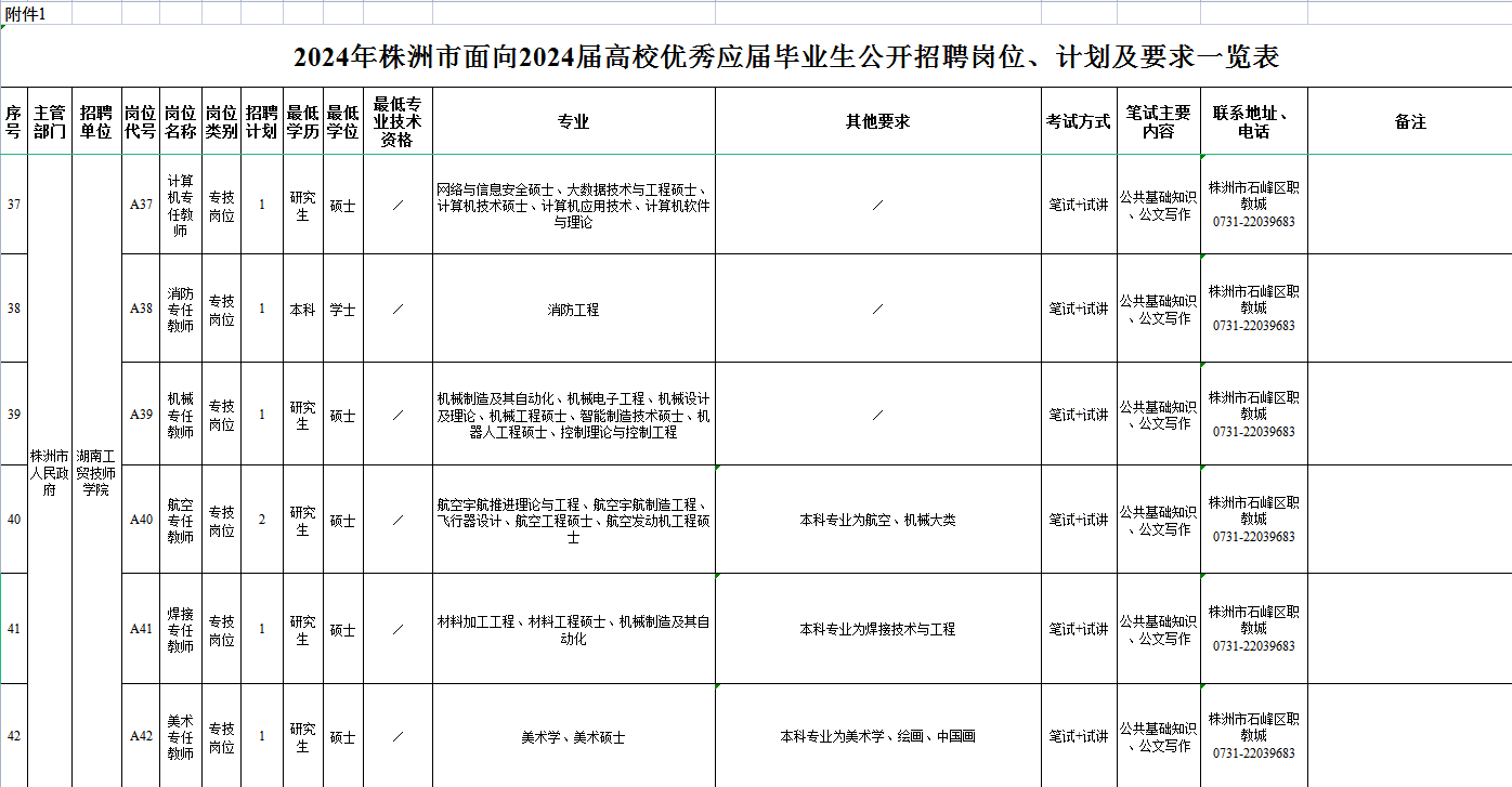 千亿体育在线面向2024届高校优秀毕业生公开招聘公告