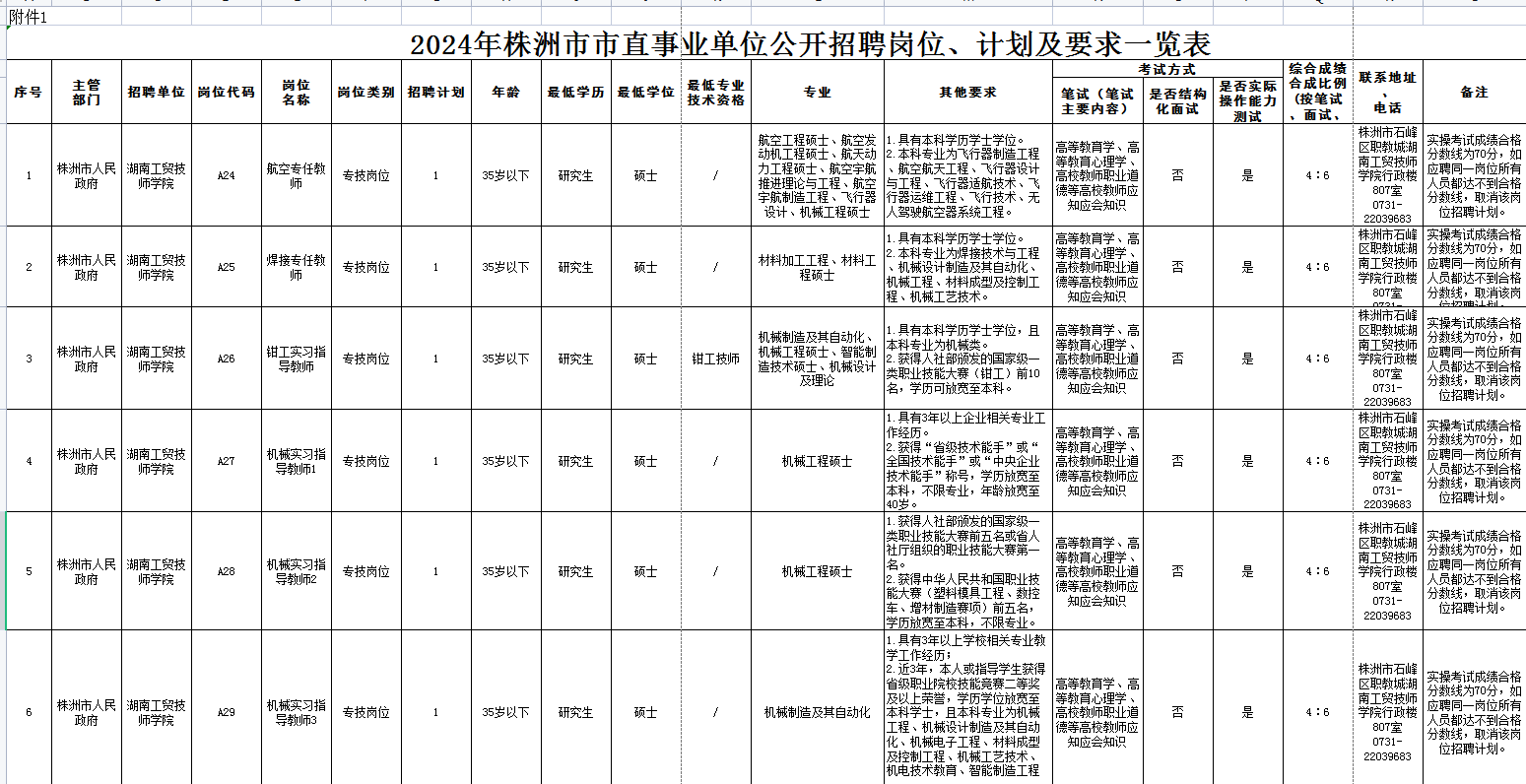 千亿体育在线2024年公开招聘专任教师公告