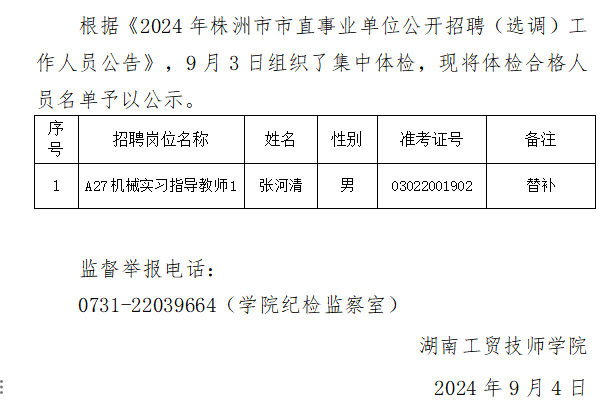 2024年千亿体育在线公开招聘体检合格人员名单公示