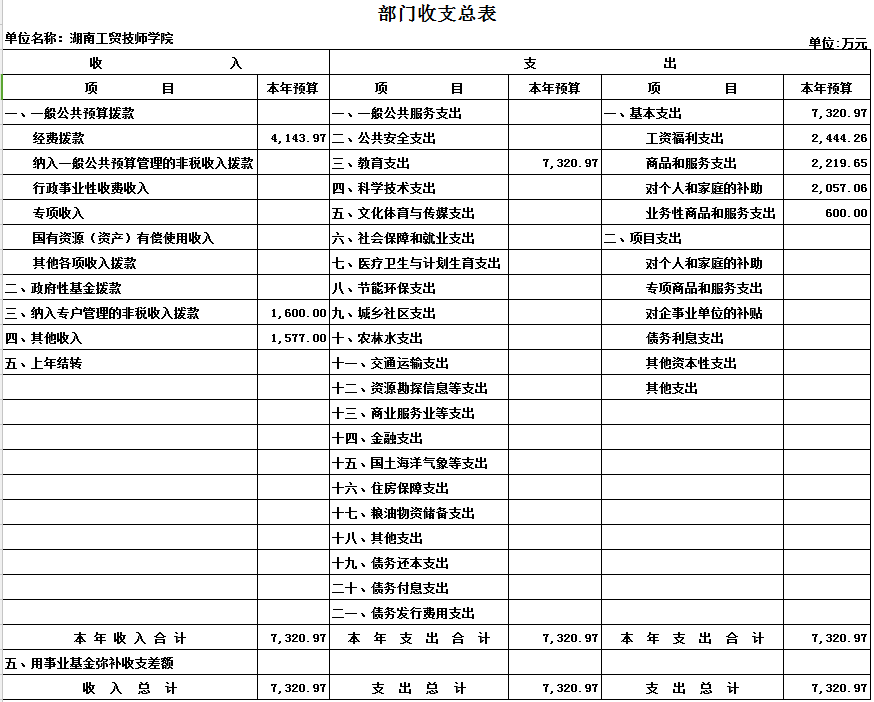 千亿体育在线2017年度部门决算公开